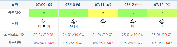 포라이즌CC (승주CC) 골프장 날씨