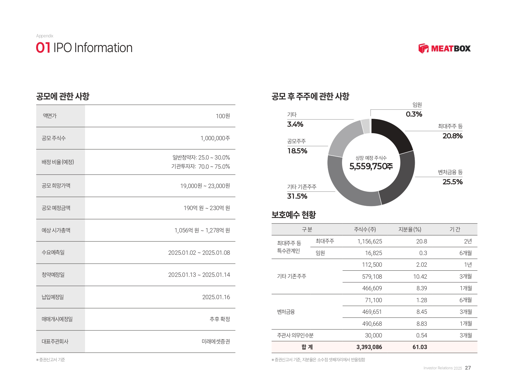 미트박스글로벌공모주-15