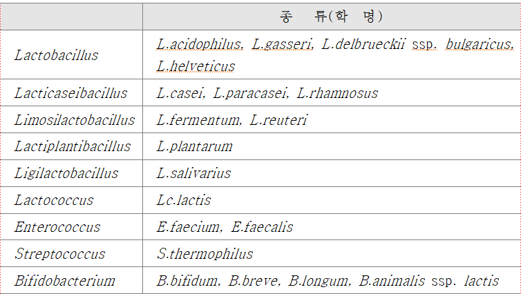 건강기능식품 유산균 종류