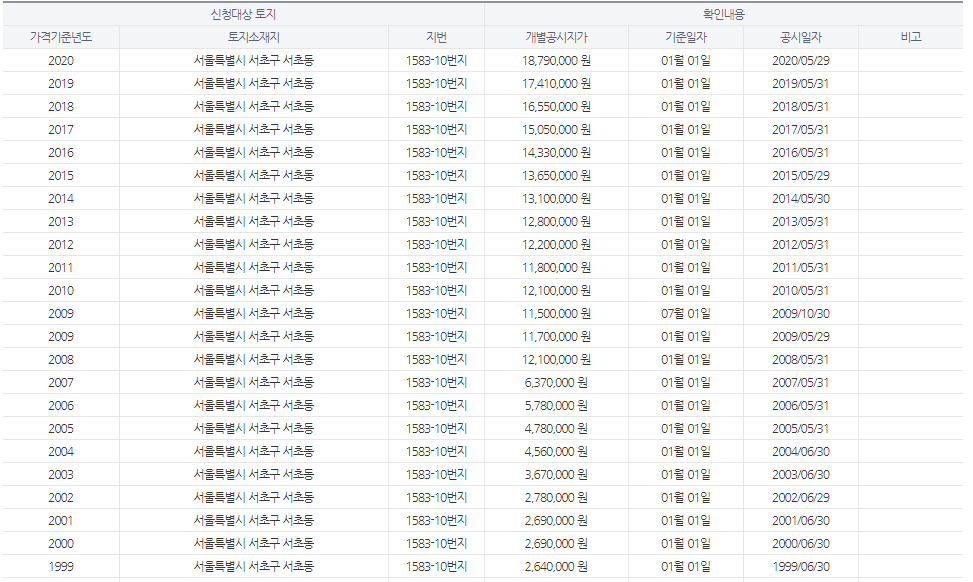  아파트 공시지가 열람하는법 / 공시지가 조회 / 공시지가 열람에 대해 알아보겠습니다. 보세요.