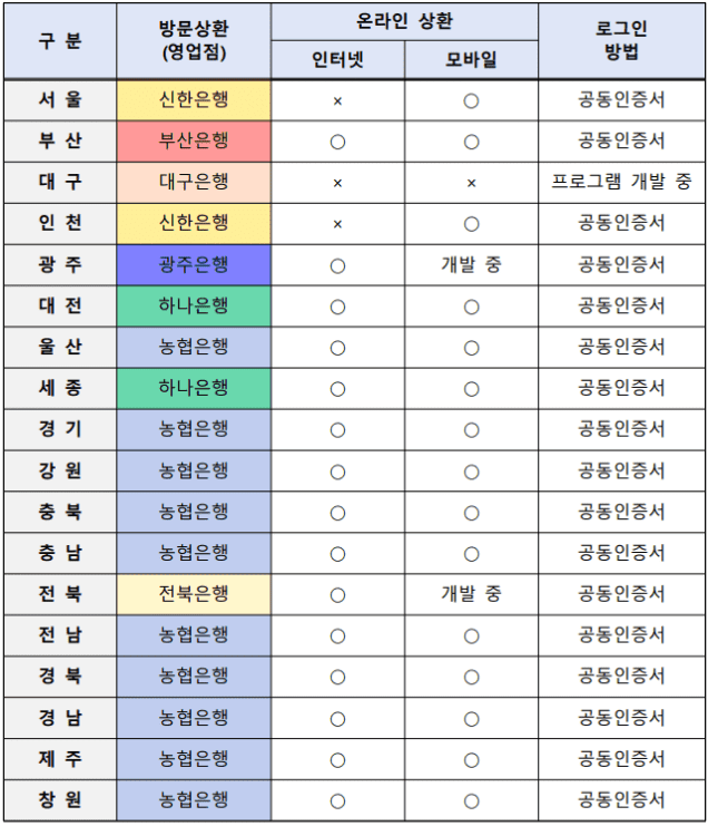 미환급 자동차 채권 조회