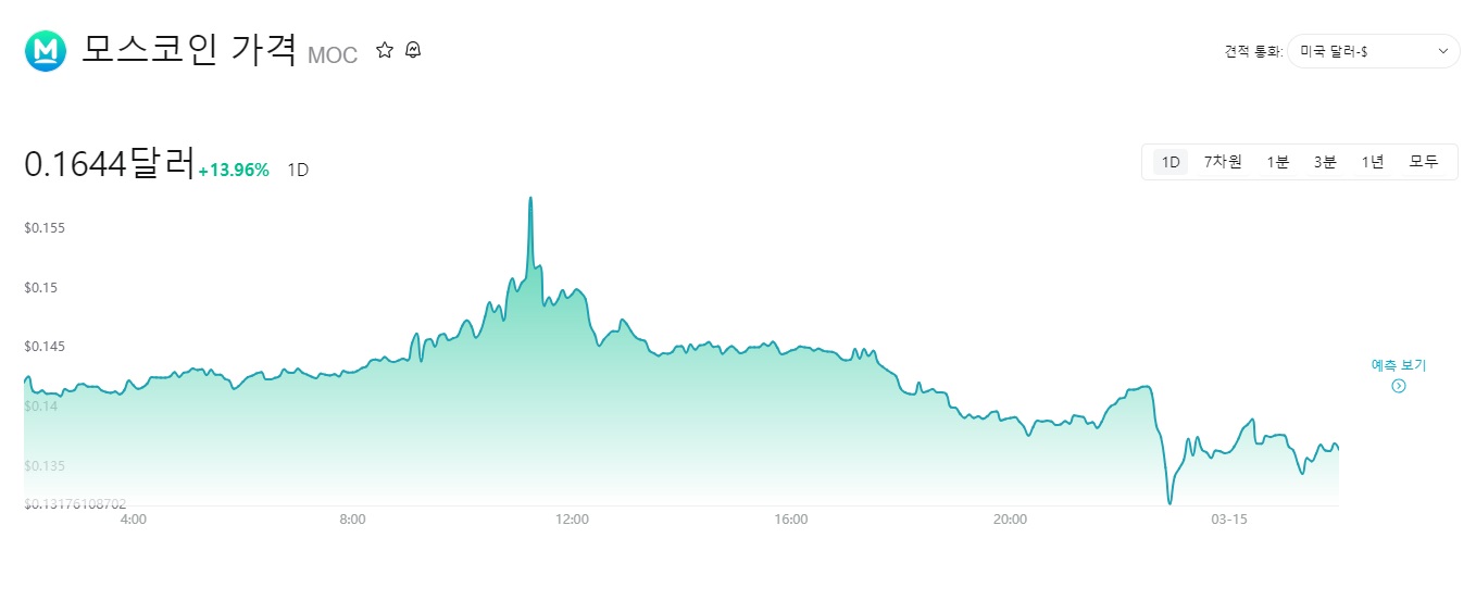 모스코인 현재 시세