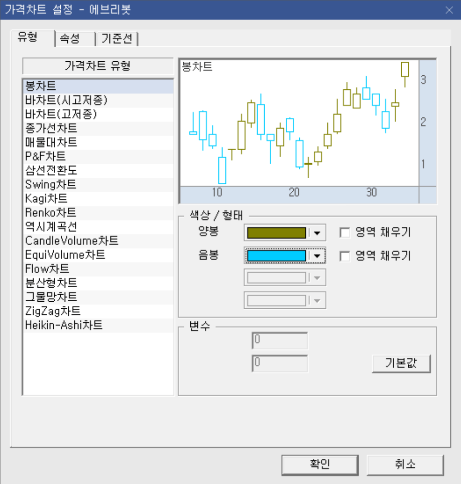 차트 캔들 설정 방법 3)