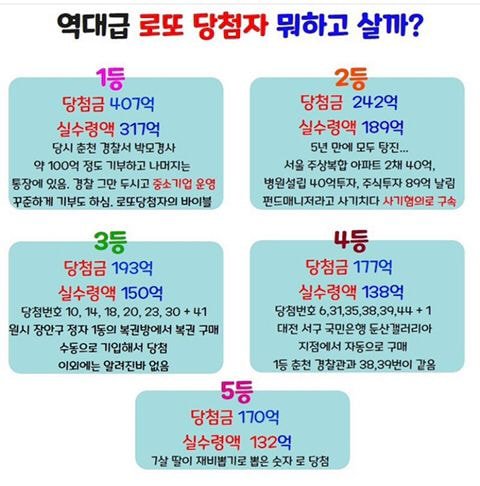 역대급 로또 당첨자 뭐하고 살까??