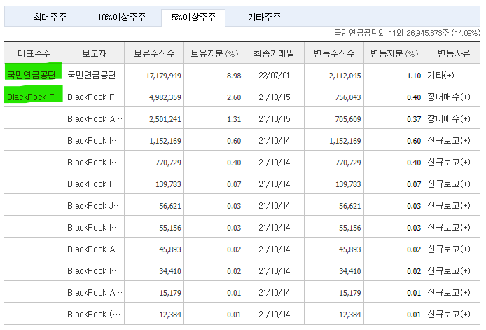 한화솔루션 주가 전망 및 기업 분석 목표 배당금 주식 수익률