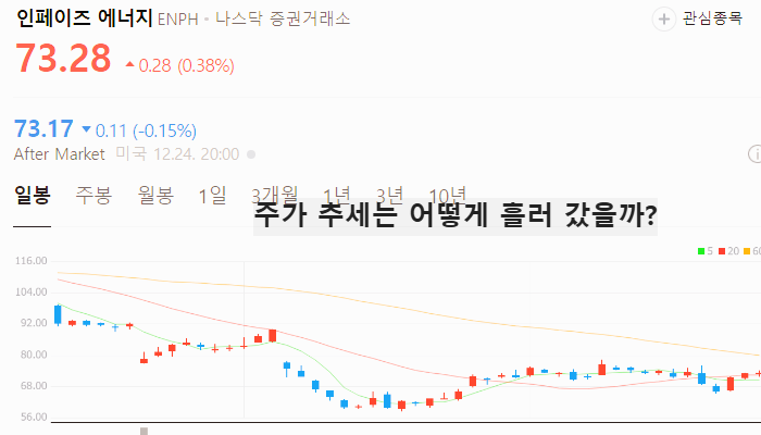 미국 2차전지 관련주 대장주 테마주 TOP5