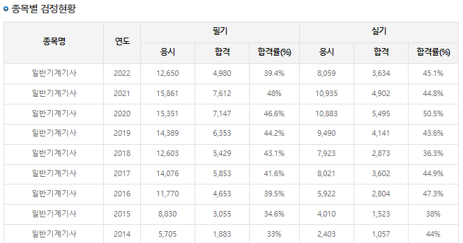 합격률