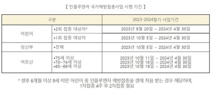 인플루엔자-국가예방접종-사업-시행-기간