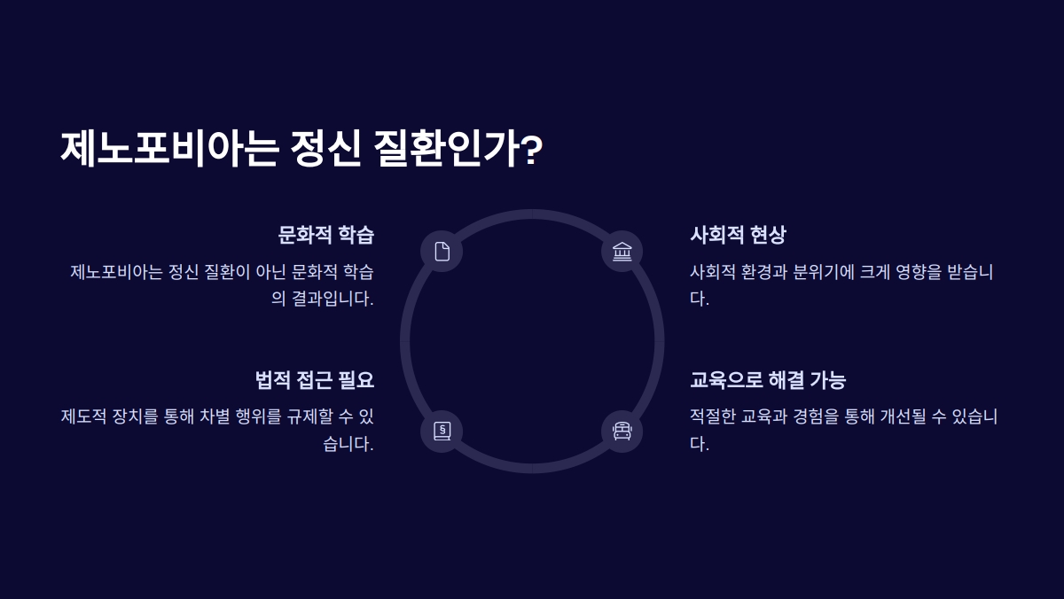 제노포비아