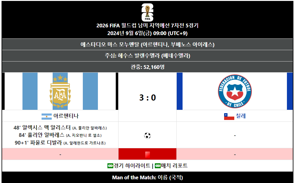 아르헨티나 VS 칠레