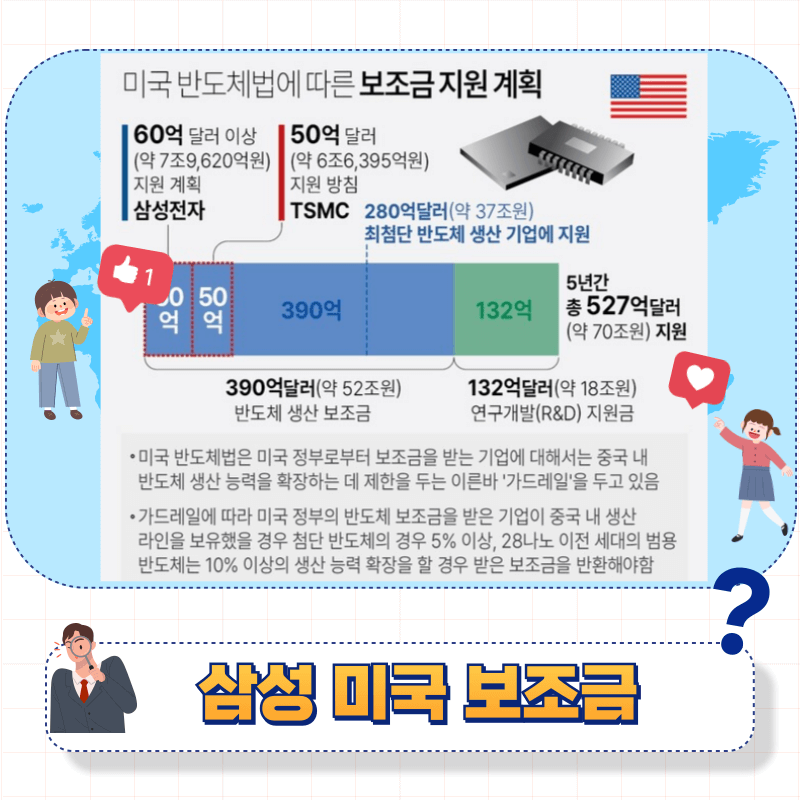 삼성전자&#44; 美 9조 보조금 확보