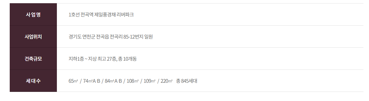  1호선 전곡역 제일풍경채 리버파크 입주자 모집공고문