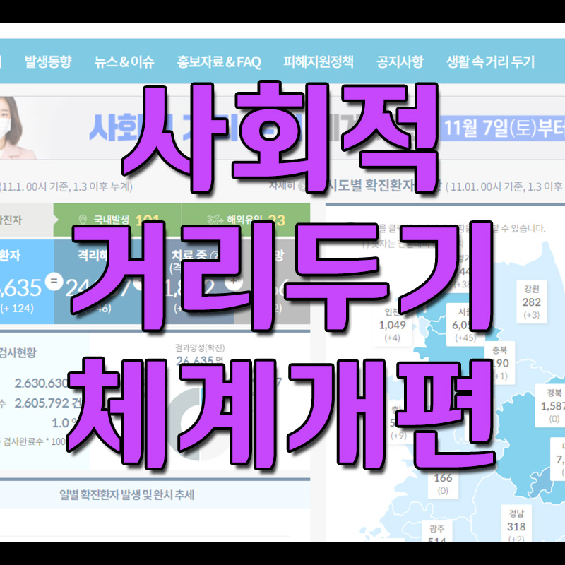  코로나19 사회적 거리두기 체계 개편 (3단계 → 5단계)