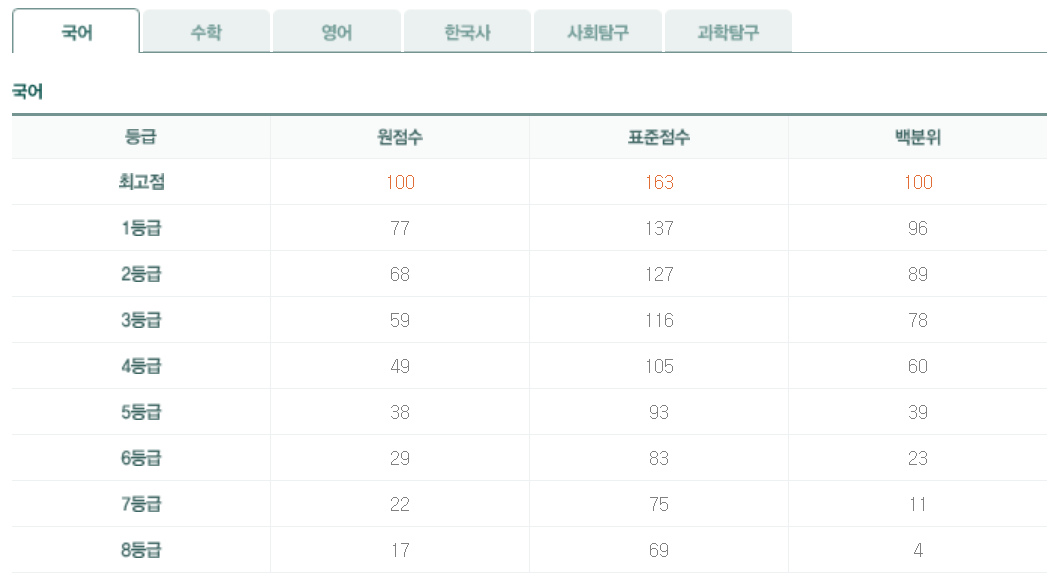 2024년 고2 3모 국어