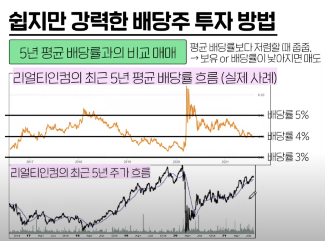 리얼티 인컴 5년 주가흐름_출처_소수몽키 유튜브