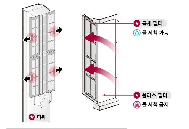 lg에어컨 필터 청소 방법