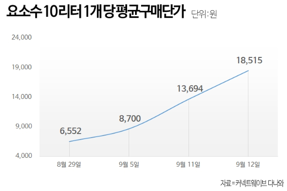 &quot;우리 차는 괜찮아?&quot;