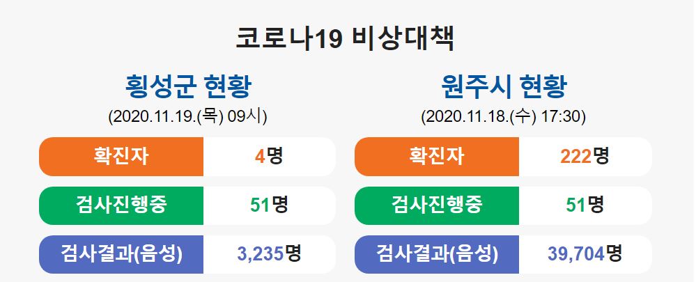  횡성군 4번 코로나19 확진자 발생 동선은?