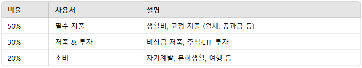 월급 자동 관리 시스템 만들기