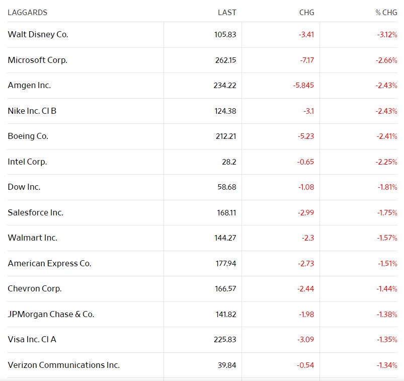 미국증시 생산자물가지수PPI 우려 3