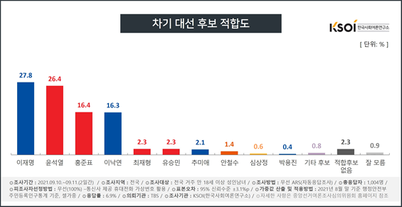  2022 대선 날짜 확인하고 투표하세요