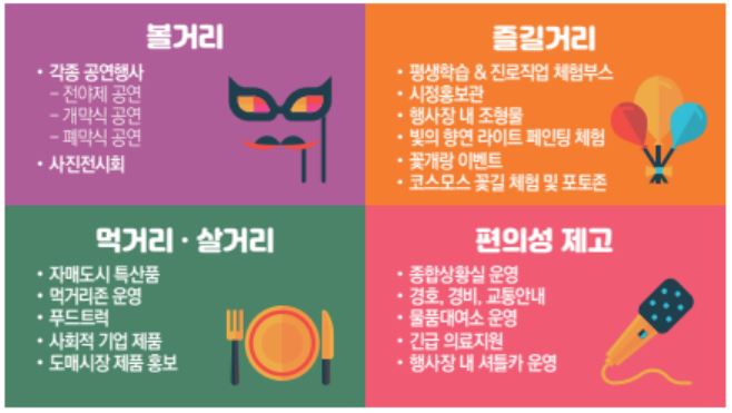 구리 코스모스 한강예술제 축제 : 기본정보, 출연가수, 주차정보