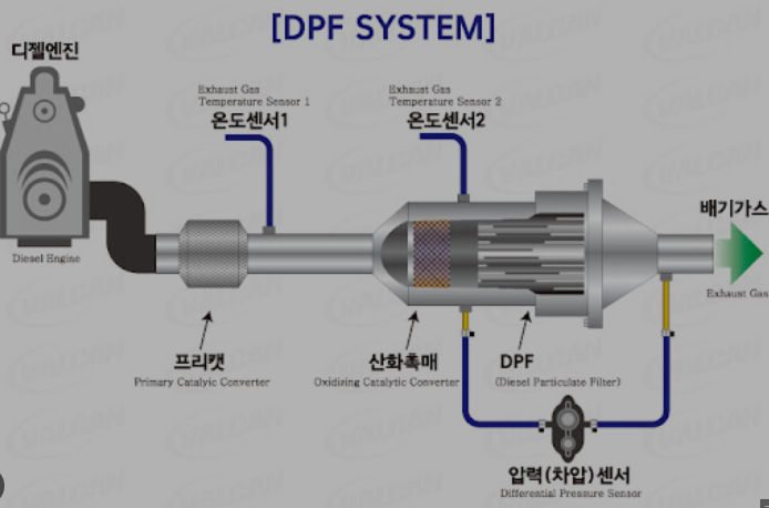 DPF 센서