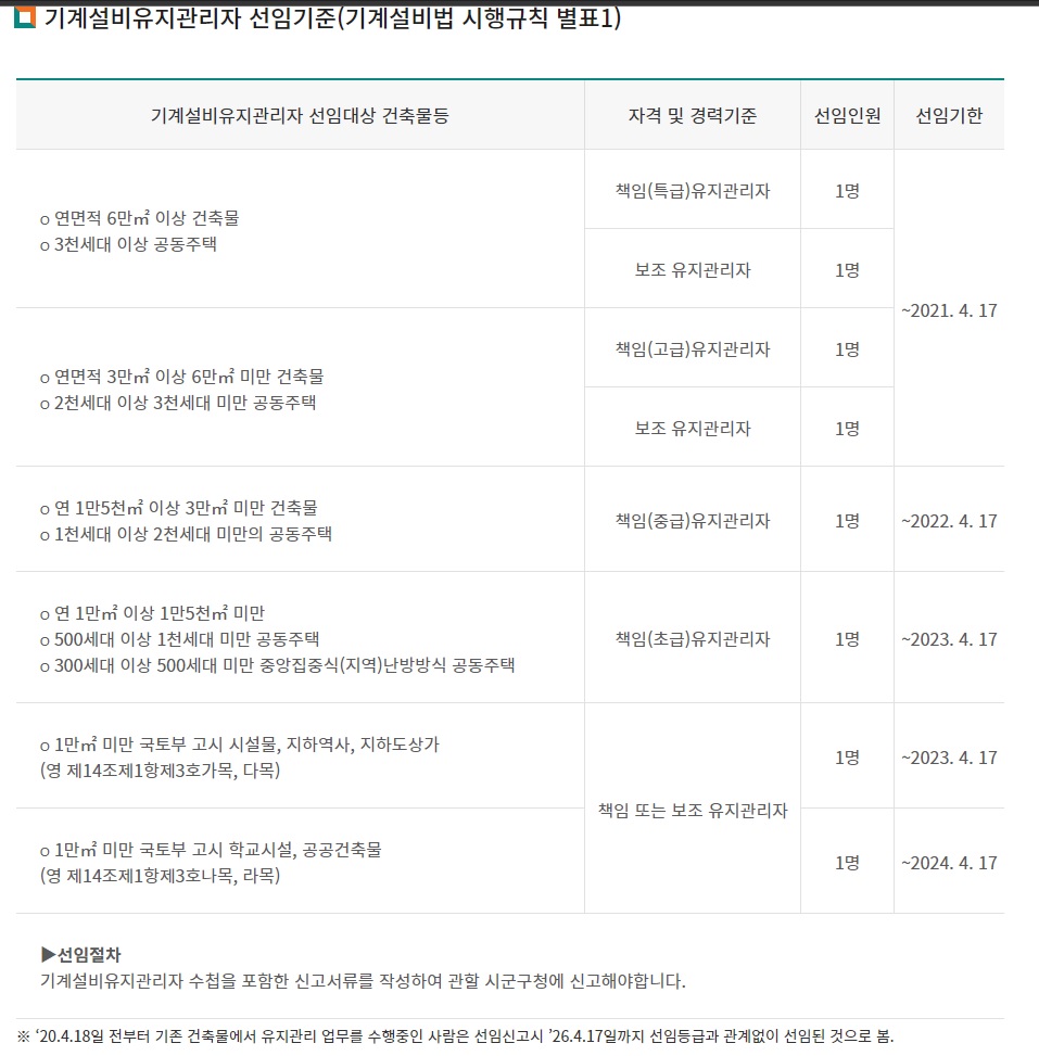 기계설비유지관리자-연면적과-세대-수에-따른-선임기준