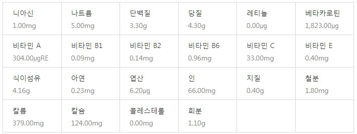 달래영양성분