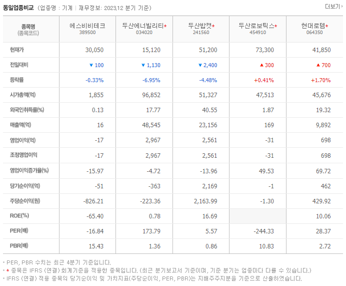 에스비비테크_동종업비교자료