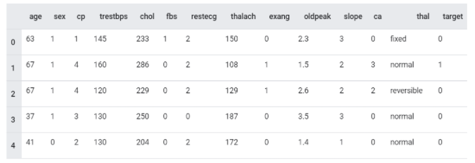  Pandas(Python Data Analysis Library)