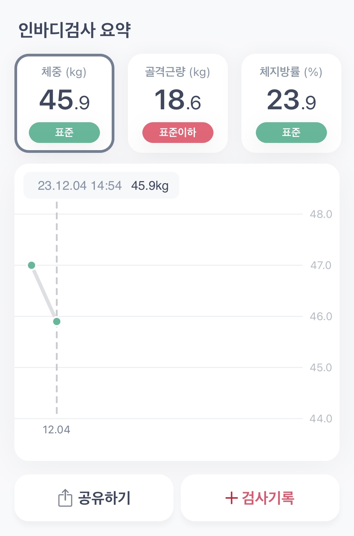  필라테스 1년 다닌 효과 찐후기, 식단없이 주 2회 필라테스 1년 결과 비교