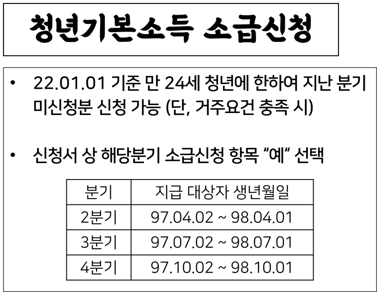 경기도 청년지원금 신청 2022 경기도 청년 기본소득 7