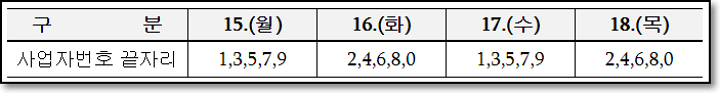 신청2부제