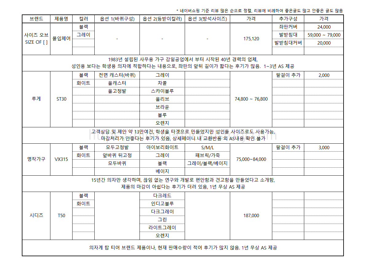 사무용 학생용 의자 고민