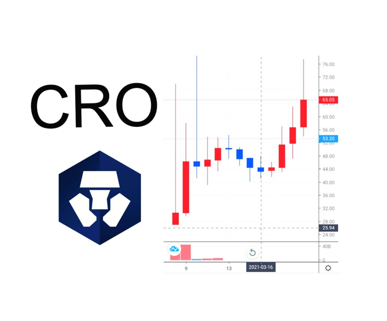  크립토닷컴체인(CRO)시세. 2021 전망