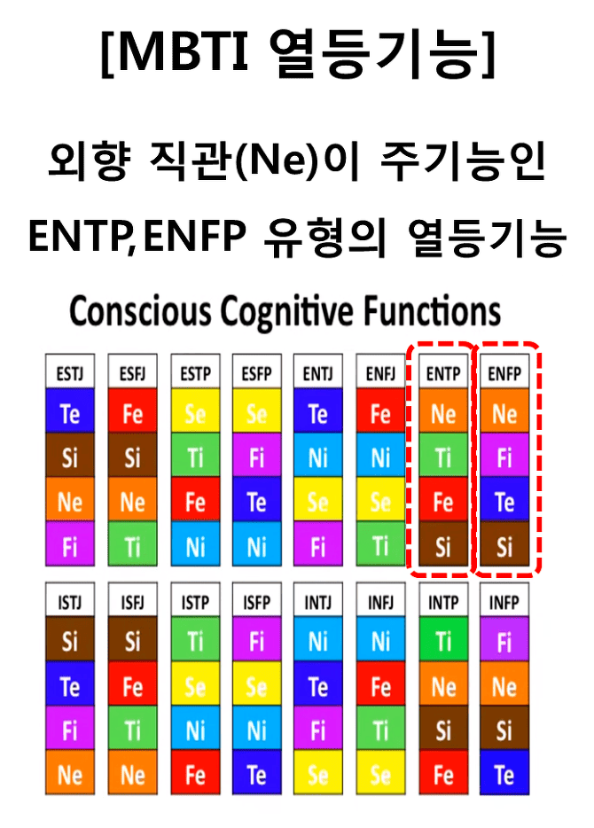 MBTI-열등기능