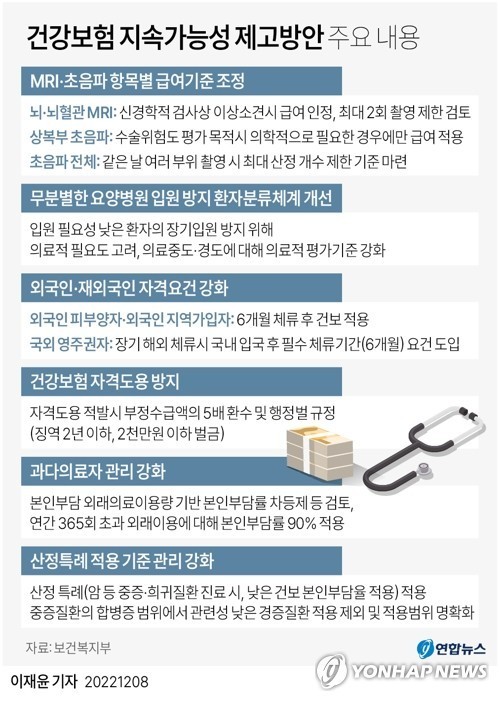  건강보험 무임승차 방지 "6개월 체류해야"