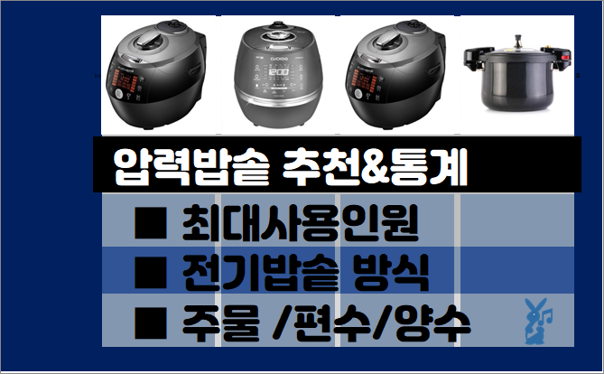  압력밥솥 추천 순위- 실사용자 통계, 추천 제품별 (2021년 4월)