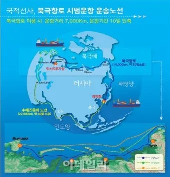 북극항로 물류 신규 물류_17