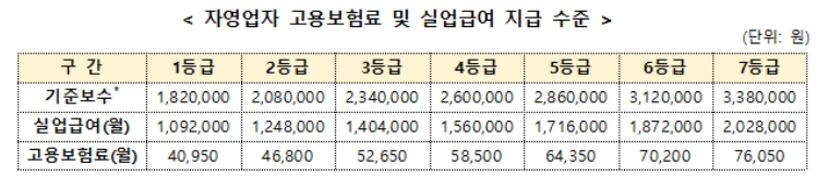 고용보험료 표