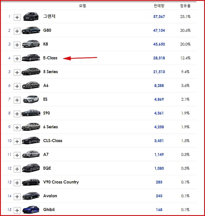 2022년-준대형-세단-판매순위