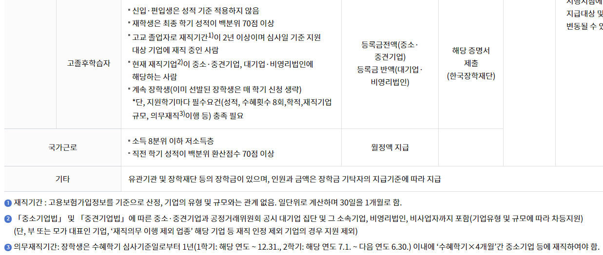 한국방송통신대학교-국가장학금-종류2
