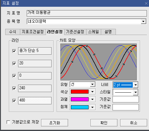 가격-이동평균-라인설정