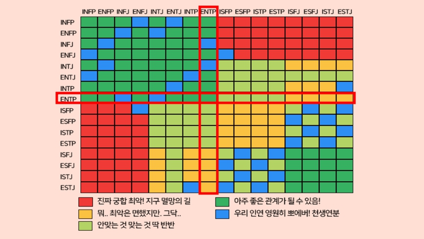 ENTP 궁합표