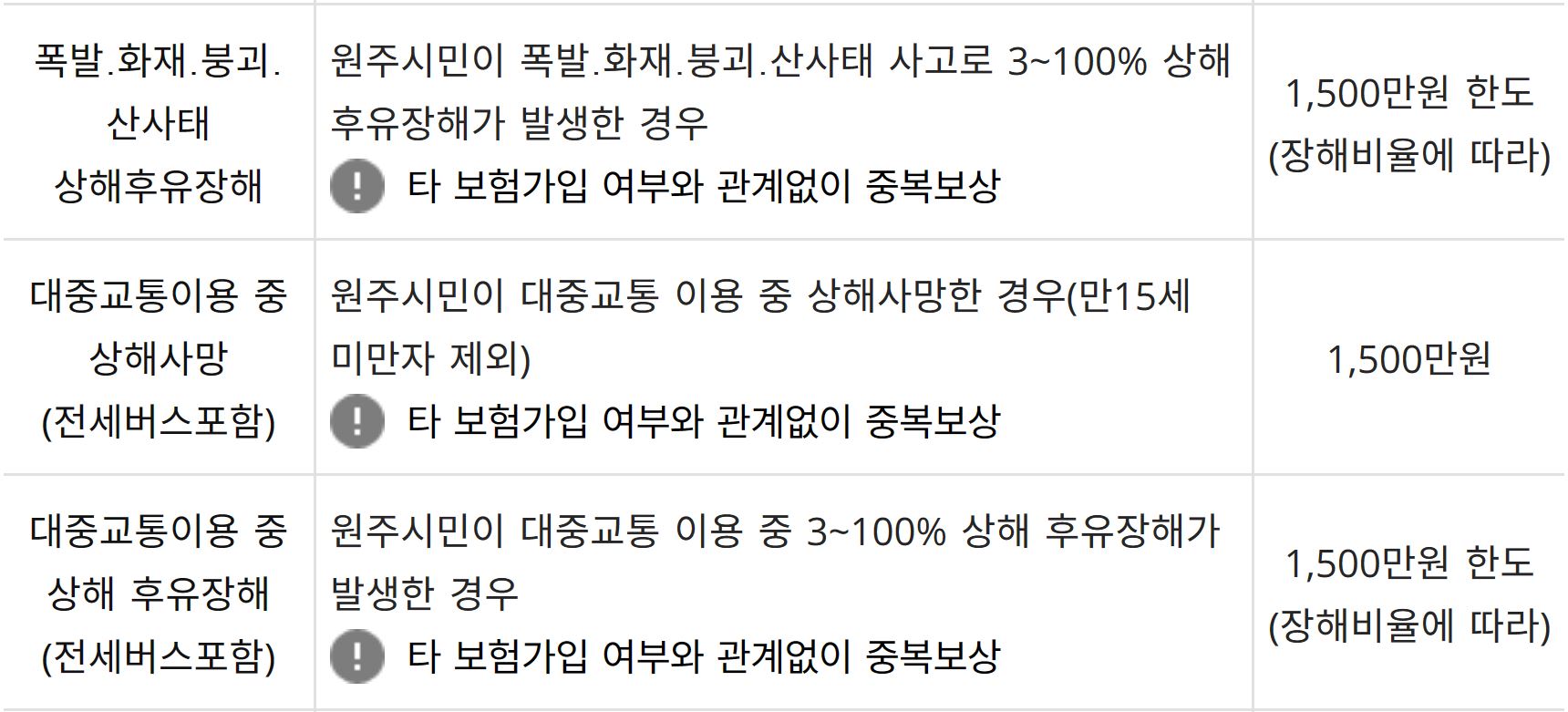 원주시 시민안전보험