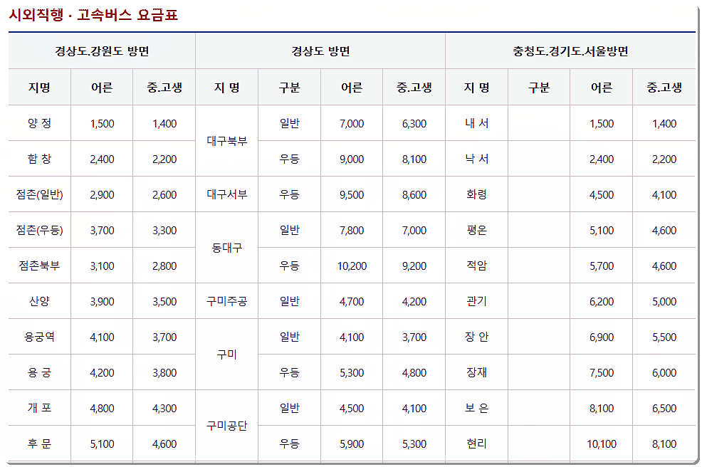 상주 시외직행버스 및 고속버스 요금표 1