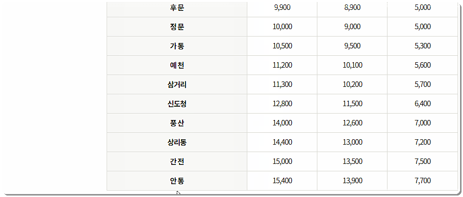 김천 시외버스터미널 시간표 및 요금표 10