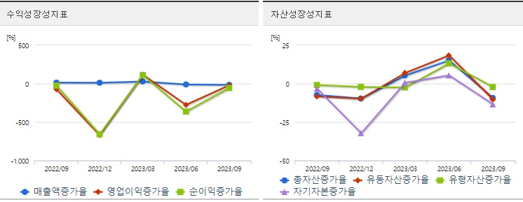 우크라이나재건관련주삼부토건성장성지표