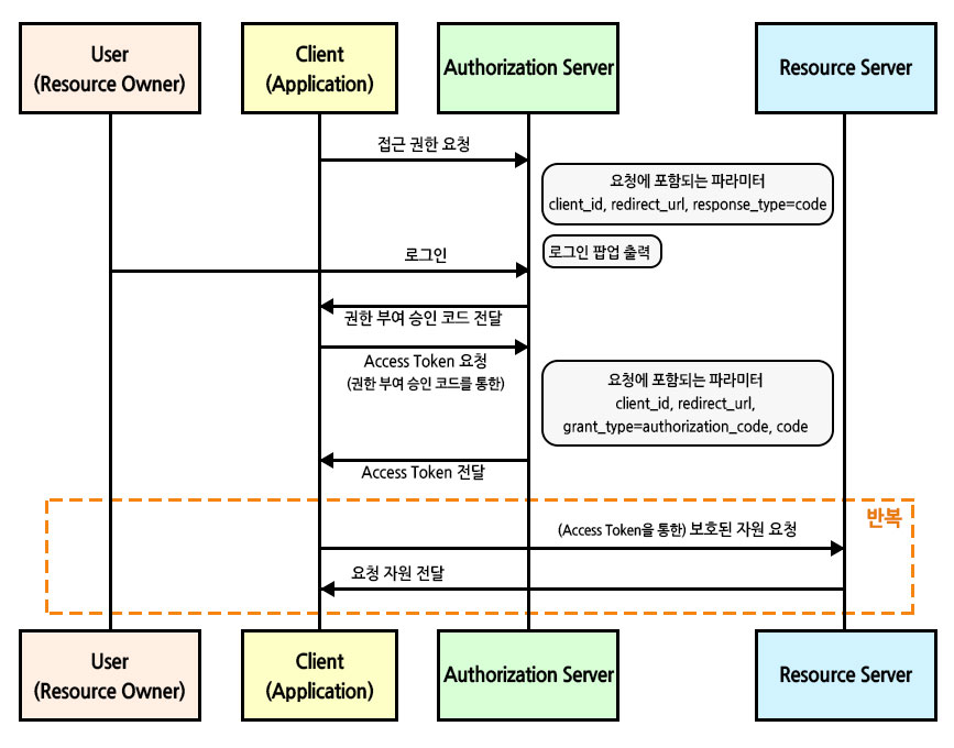 spring-boot-oauth2-client